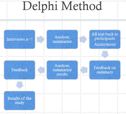 Category: Delphi Method - TAYLOR PARKER
